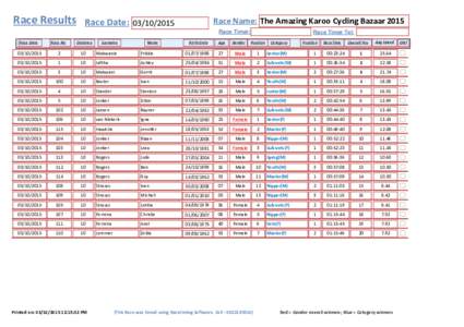Race Results Race Date: Race Name: The Amazing Karoo Cycling Bazaar 2015 Race Timer:  Race Date