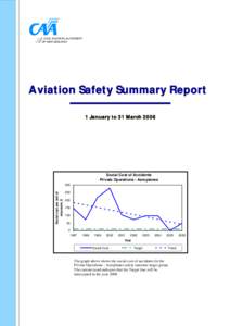 Aviation Safety Summary Report - 1 Jan to 31 Mar 2006