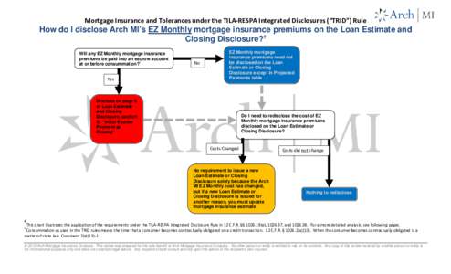 Mortgage Insurance and Tolerances under the TILA-RESPA Integrated Disclosures (“TRID”) Rule  How do I disclose Arch MI’s EZ Monthly mortgage insurance premiums on the Loan Estimate and Closing Disclosure?† Will a