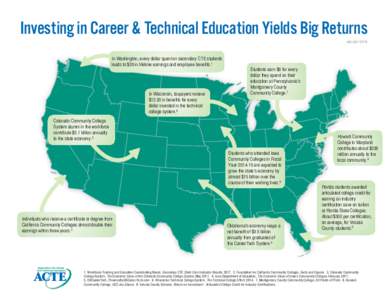 Investing in Career & Technical Education Yields Big Returns JANUARY 2018 In Washington, every dollar spent on secondary CTE students leads to $26 in lifetime earnings and employee benefits.1