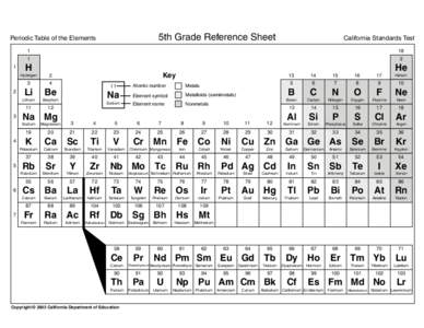 Periodic Table Of Elements Reference