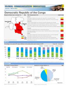 GLOBAL COMMUNICATION INDICATORS January - March 2012 Democratic Republic of the Congo Missed children due to refusal (%)