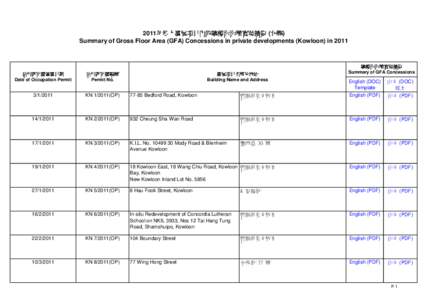 2011年私人發展項目內的總樓面面積寬免摘要 (九龍)Summary of Gross Floor Area (GFA) Concessions in private developments (Kowloon) in 2011