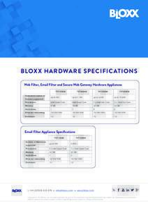 BLOXX HARDWARE SPECIFICATIONS Web Filter, Email Filter and Secure Web Gateway Hardware Appliances TVT1000W Estimated number of  TVT2000W