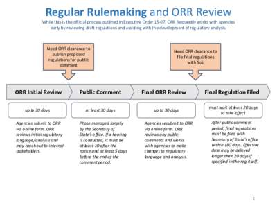 ORR Regulatory Review Process