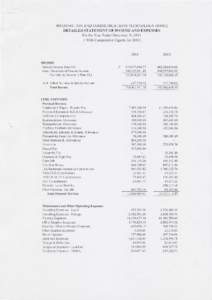 INFORMATIONAND COMMUNICATIONS TECHNOLOGYOFFICE DETAILED STATEMENT OF INCOME AND EXPENSES Forthe YearEndedDecember 3 I,20l l ( With Comparative