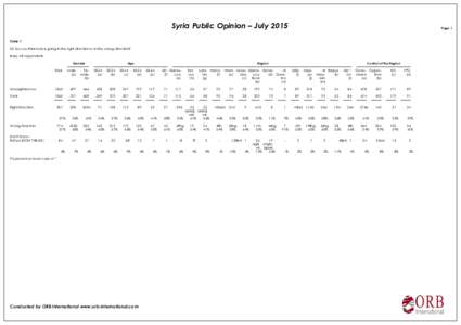 Syria Public Opinion – JulyPage 1 Table 1 Q1 Do you think Syria is going in the right direction or in the wrong direction?