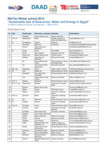 IWaTec Winter school 2015 ”Sustainable Use of Resources: Water and Energy in Egypt” TU Berlin Campus El Gouna, 22 February – 1 March 2015 Participant list Nr.