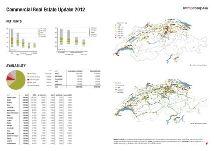 Commercial Real Estate Update 2012 NET RENTS