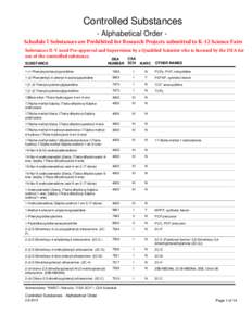 Controlled Substances - Alphabetical Order - February 2015