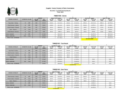 Gogebic County Forestry & Parks Commission November 13, 2014 Bid Opening Results Timber Sales TIMBER BID - Dakota SPECIES & PRODUCT