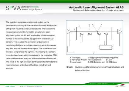 Automatic Laser Alignment System ALAS Motion and deformation detection of major structures The invention comprises an alignment system for the permanent monitoring of slow-paced motions and deformation of high-risk indus