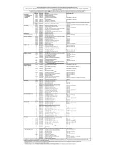 2015 Faculty of Business and Economics BBusCom unit schedule, Monash University Malaysia Campus This document is a summary of units offered in Malaysia campus only and may change; refer to the Monash University Handbook 