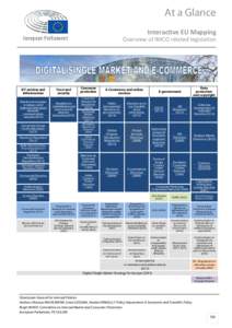 At a Glance Interactive EU Mapping Overview of IMCO related legislation  ICT services and