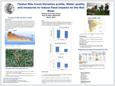Twelve Mile Creek Elevation profile, Water quality and measures to reduce flood impacts on the Red River Elevation Profile and Water Quality Introduction The Bois De Sioux Watershed has been helping students from Wheaton