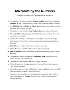 Microsoft by the Numbers A collection of statistics about Microsoft products and services.   There are over 1.7 million registered Windows Insiders. Together they’ve installed