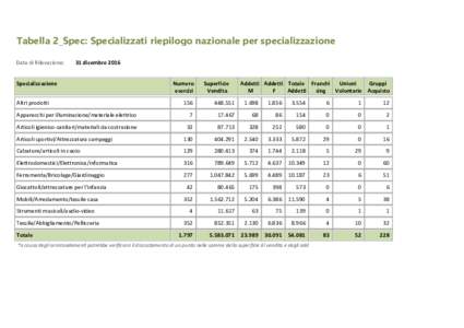 Tabella 2_Spec: Specializzati riepilogo nazionale per specializzazione Data di Rilevazione: 31 dicembreSpecializzazione