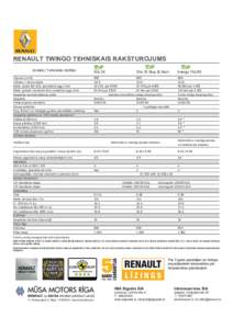 Renault Twingo tehniskie dati, Mūsa Motors Rīga SIA