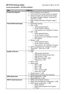 MTCTCE training outline  last edited on March 16, 2011 Course prerequisites – MTCNA certificate Title