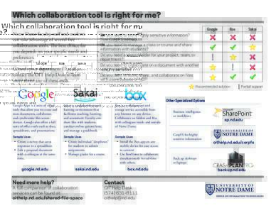 Which collaboration tool is right for me? Notre Dame faculty, staff and students can take advantage of several free collaboration tools. The best choice for you depends on your specific needs and preferences.