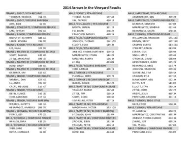 2014 Arrows in the Vineyard Results FEMALE / CADET / FITA-RECURVE TEICHNER, REBECCA 354 1X FEMALE / CADET / RECURVE BAREBOW AHN, JULIE