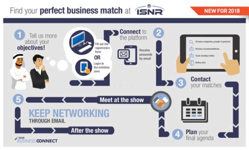 ISNR_Business Connect Infographics