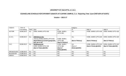 UNIVERSITY OF CALCUTTA, U.C.A.C. COUNSELLING SCHEDULE FOR DIFFERENT SUBJECTS AT ALIPORE CAMPUS, C.U.- Reporting Time 11am (FOR 60% OF SEATS) Session – Subjects HISTORY