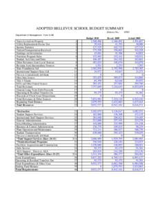 ADOPTED BELLEVUE SCHOOL BUDGET SUMMARY District No[removed]Department of Management - Form S-AB