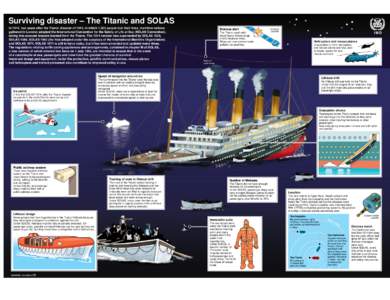 Surviving disaster – The Titanic and SOLAS In 1914, two years after the Titanic disaster of 1912, in which 1,503 people lost their lives, maritime nations gathered in London adopted the International Convention for the