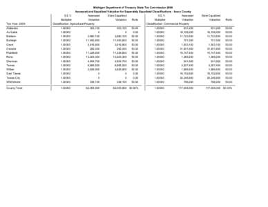 Michigan Department of Treasury State Tax Commission 2009 Assessed and Equalized Valuation for Seperately Equalized Classifications - Iosco County Tax Year: 2009  S.E.V.