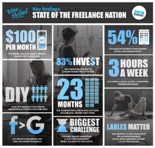 state_of_the_freelance_nation_survey_infographics