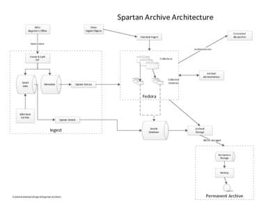 The_Spartan_Archives_Architecture