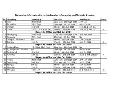 Nationwide Information Correction Exercise ‐‐‐Dzongkhag and Thromde Schedule  Sn[removed]