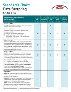 Page 1 of 2  Standards Chart: Data Sampling Grades 6–12 Common Core State Standards