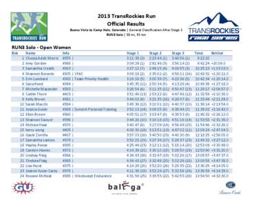  2013	
  TransRockies	
  Run Official	
  Results Buena	
  Vista	
  to	
  Camp	
  Hale,	
  Colorado	
  |	
  General	
  Classification	
  After	
  Stage	
  3 RUN3	
  Solo	
  |	
  58	
  mi,	
  93	
  km 