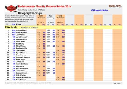 Rollercoaster Gravity Enduro Series 2014 Series Placings use the Results of All Races 354 Riders in Series  Category Placings