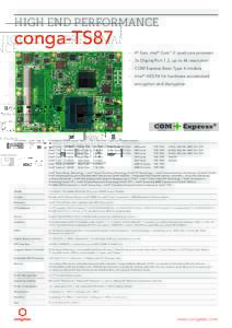 HIGH END PERFORMANCE  conga-TS87 -- 4th Gen. Intel® Core™ i7 quad core processor -- 3x DisplayPort 1.2, up to 4k resolution