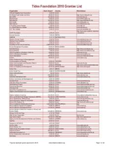 Tides Foundation List of Grantees (2010)