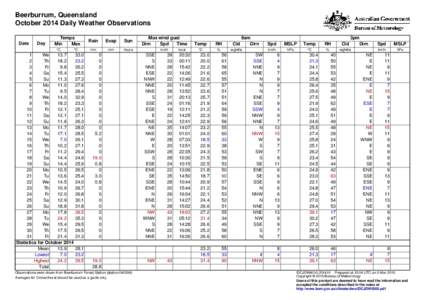 Beerburrum, Queensland October 2014 Daily Weather Observations Date Day
