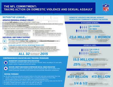 THE NFL COMMITMENT: TAKING ACTION ON DOMESTIC VIOLENCE AND SEXUAL ASSAULT WITHIN THE LEAGUE... DOMESTIC VIOLENCE AND SEXUAL ASSAULT AFFECT EVERY COMMUNITY ACROSS THE NATION