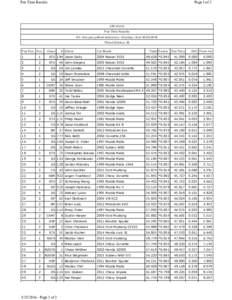 Pax Time Results  Page 1 of 2 CIR SCCA