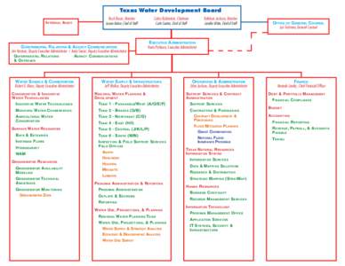 TWDB organizational chart