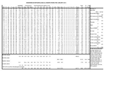 DNA Tribes / Statistics / 2000–01 National Basketball Association Eastern Conference playoff leaders / Index numbers