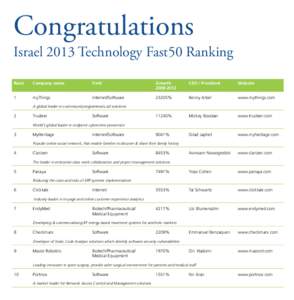 Congratulations  Israel 2013 Technology Fast50 Ranking Rank  Company name
