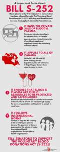 4 important facts about  BILL S-252 Blood plasma is the first body part in Canada that has been allowed for sale. The Voluntary Blood Donations Act (S-252) will stop paid donation and