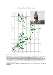 Common Buzzard (Buteo buteo)  Status: Common breeder Current trend: Common Buzzard represents a success story in the re-building of a Scottish raptor’s population. As recently as 1983 the Ayrshire breeding population w