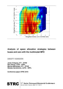 Analysis of space allocation strategies between buses and cars with the multimodal MFD DRAFT VERSION Javier Ortigosa, IVT – ETHZ Nan Zheng, LUTS – EPFL