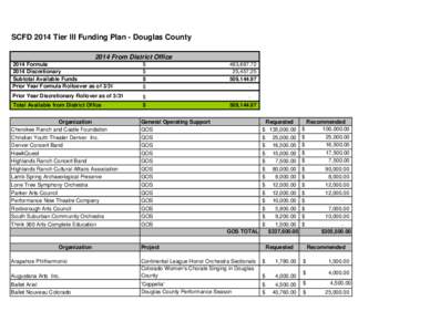SCFD 2014 Tier III Funding Plan - Douglas County 2014 From District Office 2014 Formula 2014 Discretionary Subtotal Available Funds Prior Year Formula Rolloever as of 3/31