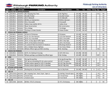 Pittsburgh Parking Authority List of Infractions Law # Article Law Code Description 1 - 3353A1 NO STOPPING/PARKING 00 3353A1X 3353A1X No Stopping Any Time