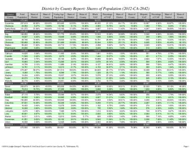 District by County Report: Shares of PopulationCADistrict County District 1 Escambia Okaloosa
